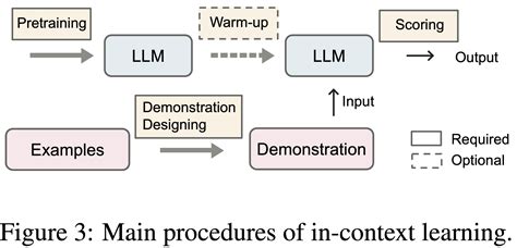 in context learning.